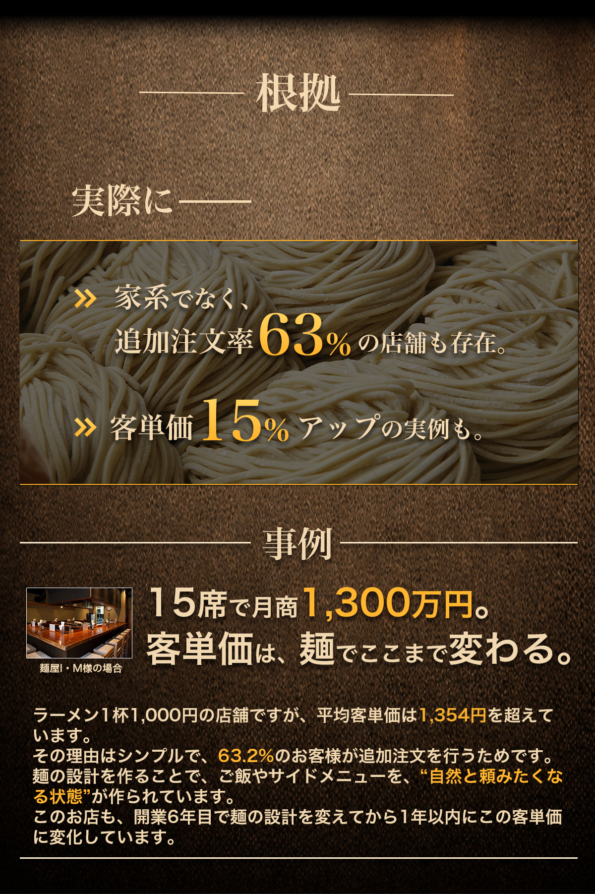 麺の見直しにより客単価や売上が向上した実績データを示すイメージ