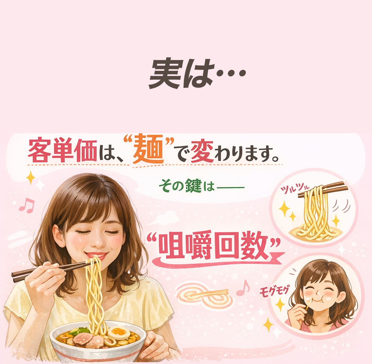麺と咀嚼回数によって客単価が変わる仕組みを説明するイメージ